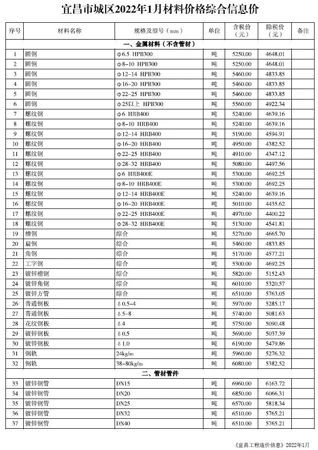 2022年宜昌材料价格综合信息价