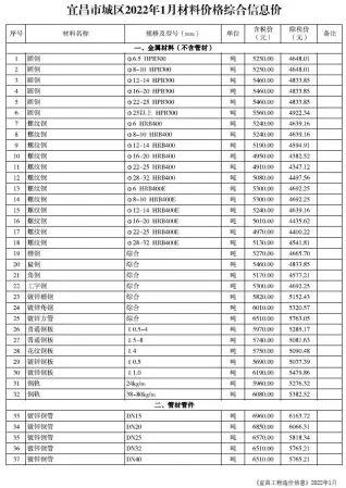 2022年宜昌材料价格综合信息价