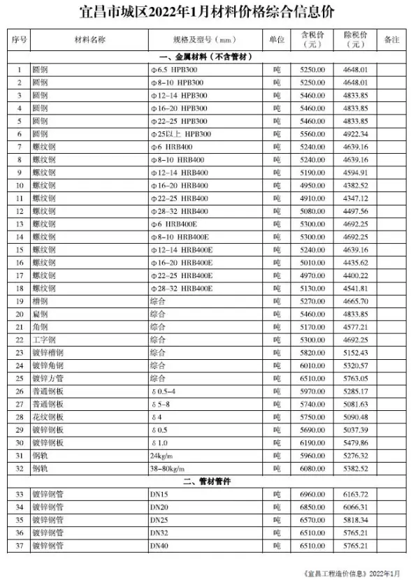 宜昌市2022年1月结算造价信息