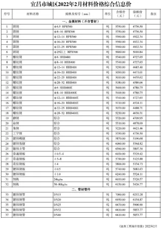 宜昌市2022年2月材料价格综合信息价