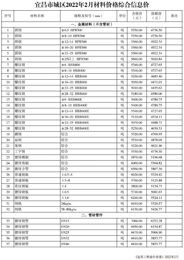 宜昌市2022年2月结算造价信息
