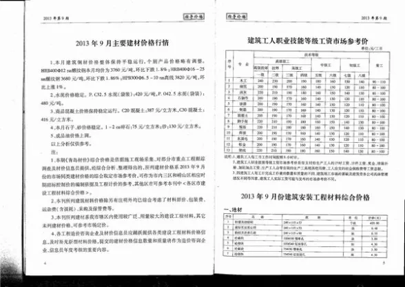 青岛市2013年9月建材造价信息