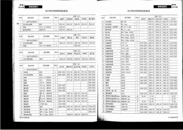 四川省2014年10月工程造价信息封面
