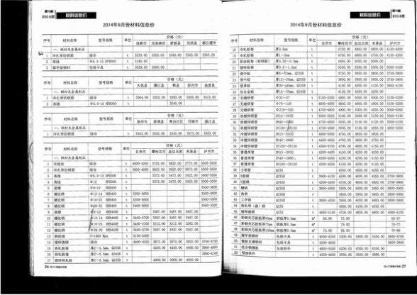 四川省2014年10月建材指导价