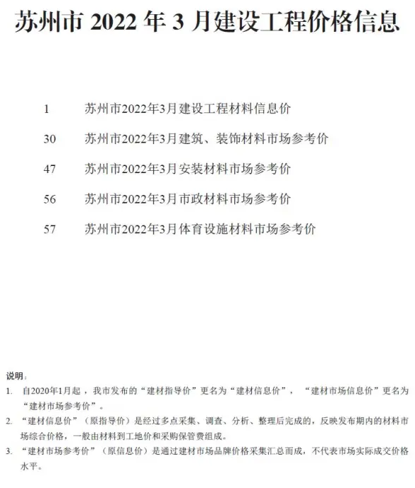 苏州市2022年3月预算造价信息