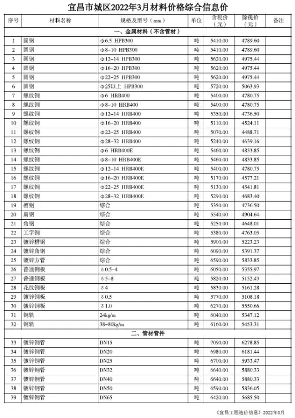 宜昌市2022年3月结算造价信息