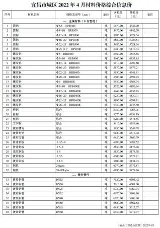 2022年宜昌材料价格综合信息价