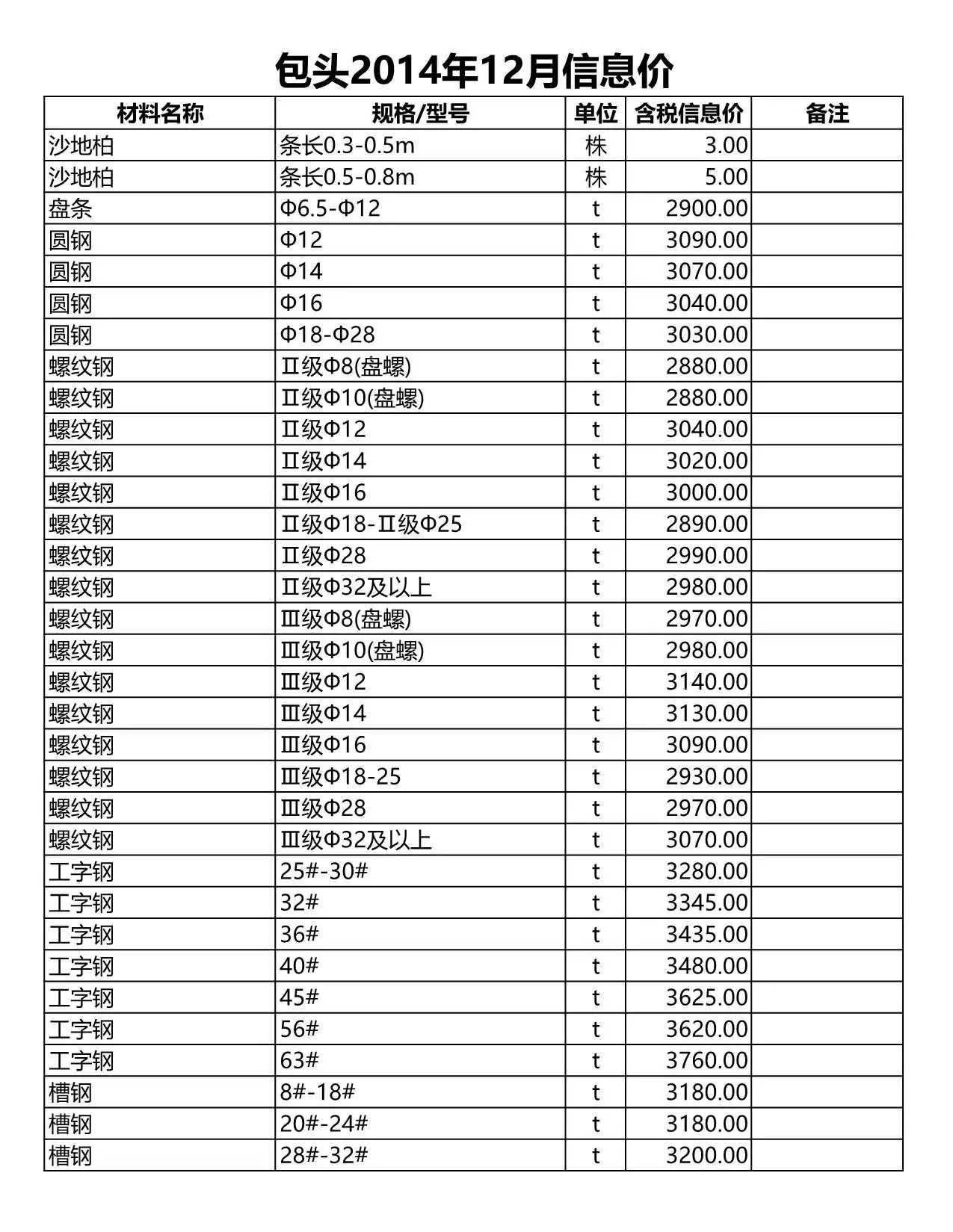 包头市2014年12月建设工程造价信息