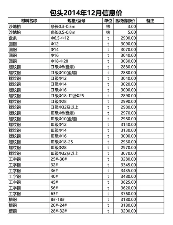 包头市2014年12月建材造价信息PDF第一页