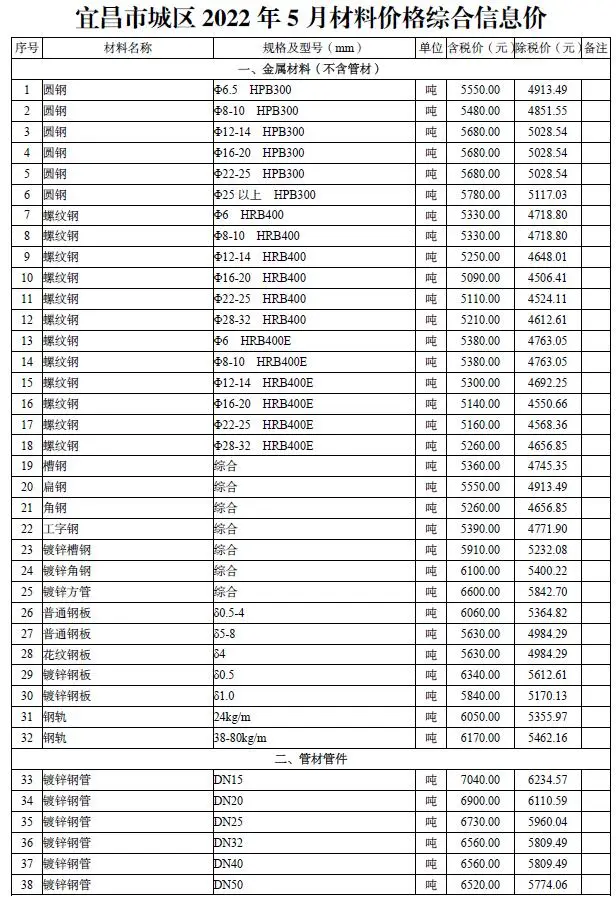 宜昌市2022年5月材料价格综合信息价