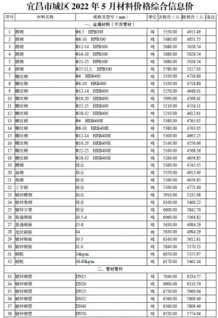 宜昌市2022年5月材料价格综合信息价