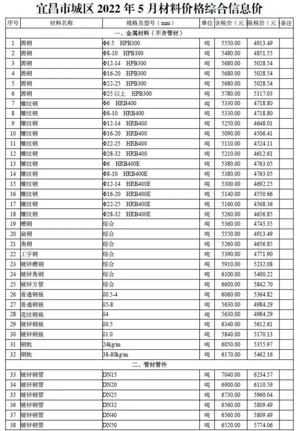 宜昌市2022年5月结算造价信息