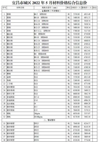 宜昌市造价信息2022年5月内容背书首图