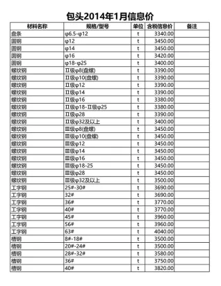 包头市2014年1期造价信息覆盖面首图(工程价格参考信息)