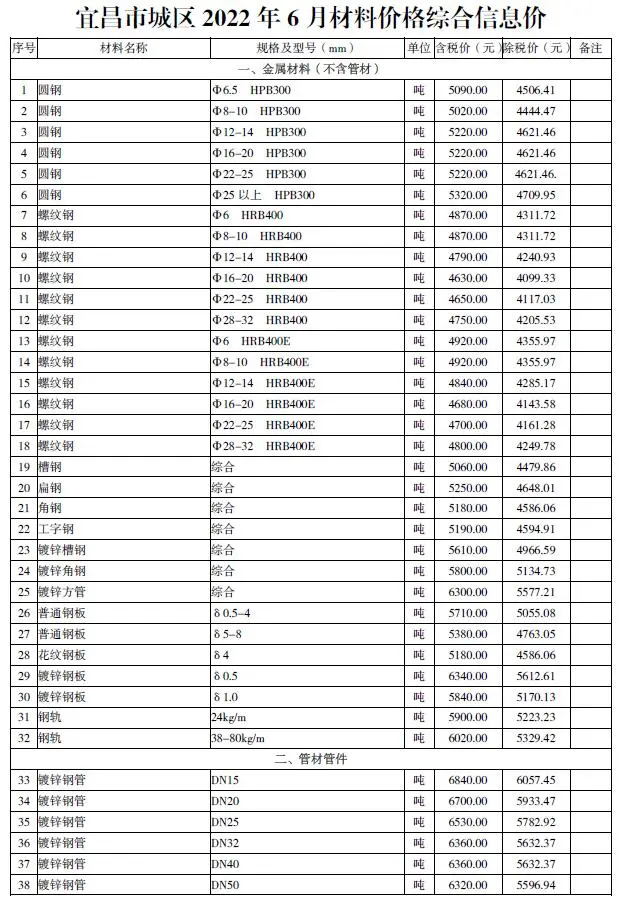 2022年6月宜昌材料价格综合信息价