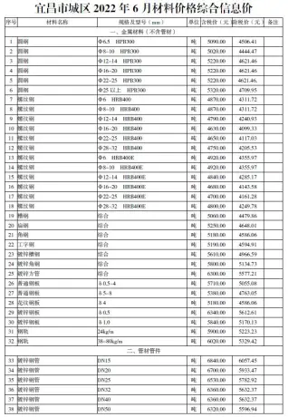 2022年6月宜昌材料价格综合信息价