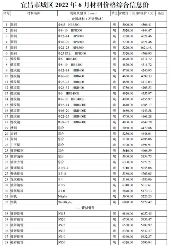 宜昌市2022年6月结算造价信息