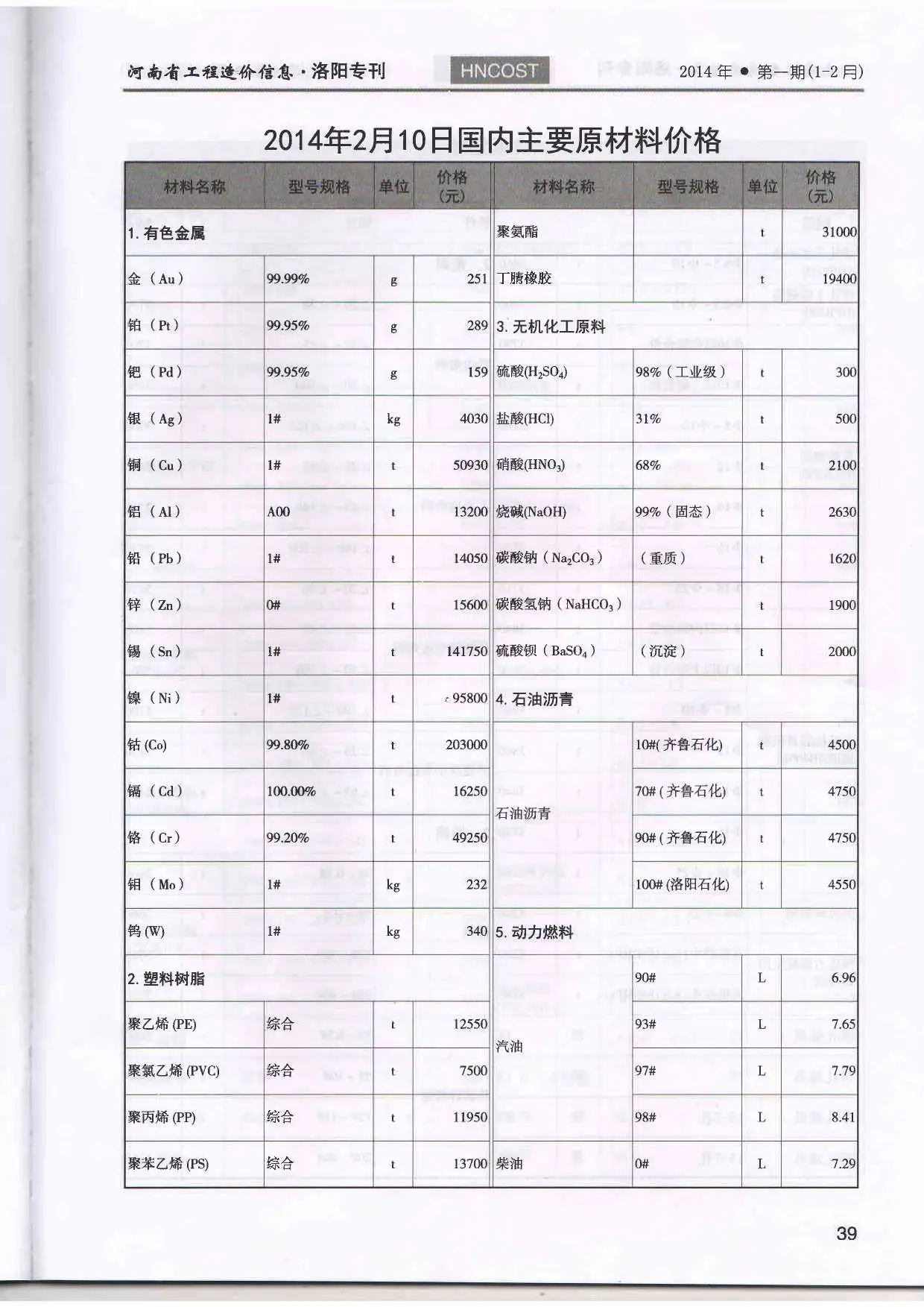2014年第1期洛阳市建设工程造价信息