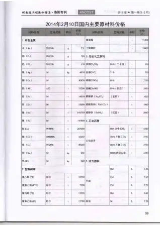 洛阳2014年第1期工程造价信息价PDF电子版