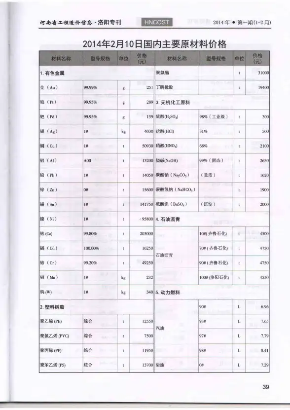 洛阳市2014年第1期材料造价信息