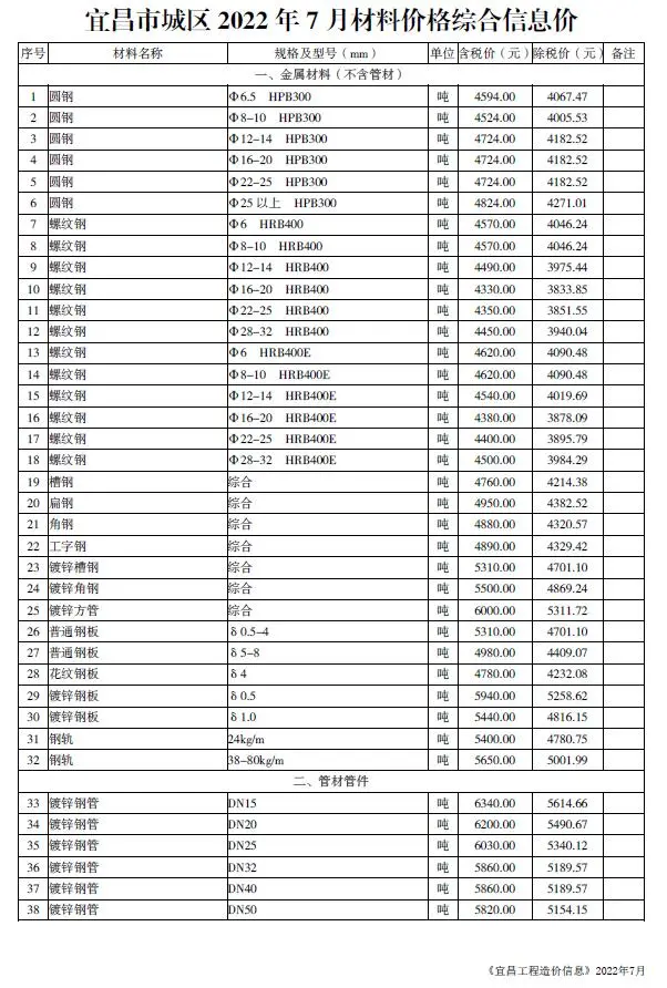 2022年7月宜昌材料价格综合信息价