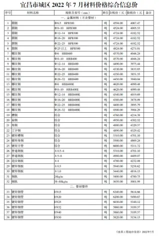 2022年7月宜昌材料价格综合信息价