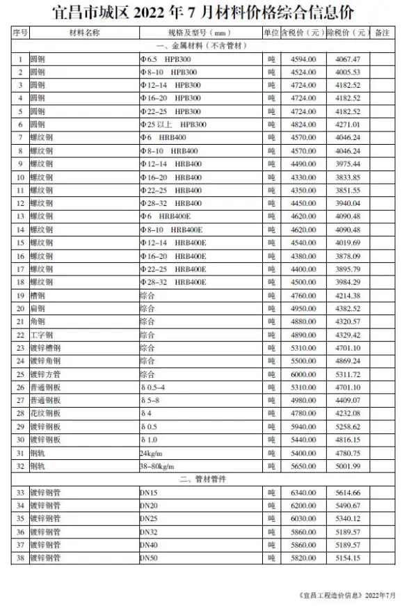 宜昌市2022年7月结算造价信息