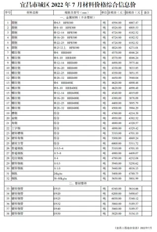 宜昌市2022年7月造价信息覆盖面首图(工程材料定价参考)