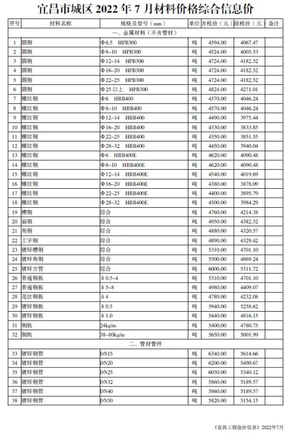 宜昌2022年7月建材预算价期刊扫描件pdf 宜昌2022年7月建材预算价