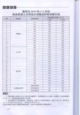 衡阳2014年第1期工程造价信息价PDF电子版