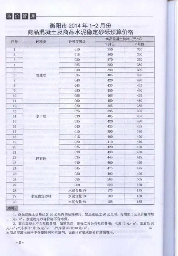 衡阳市2014年第1期结算造价信息