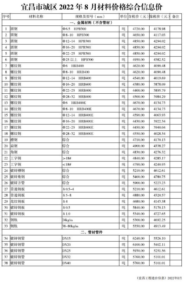 宜昌市2022年8月建材指导价