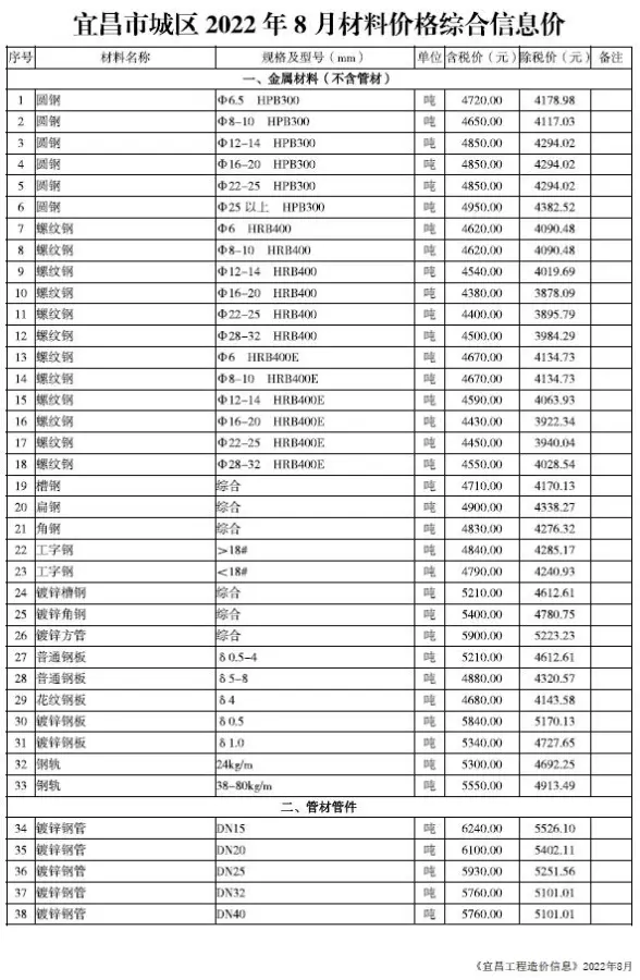 宜昌市2022年8月结算造价信息