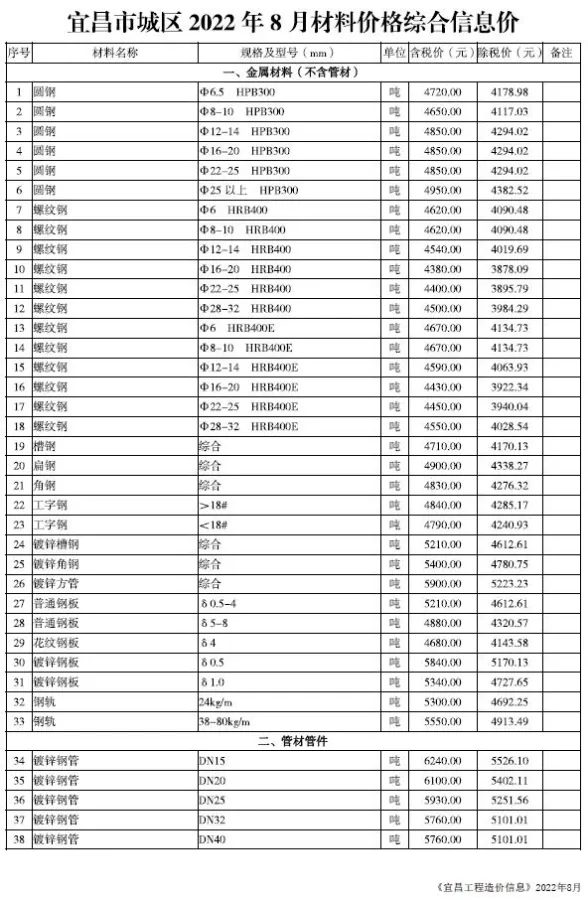 宜昌2022年8月建材预算价期刊扫描件pdf 宜昌2022年8月建材预算价
