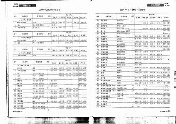 四川省2014年2月工程造价信息期刊