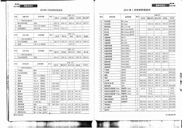 2014年四川工程造价信息
