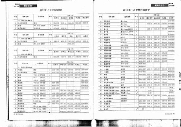 四川省2014年第2期材料价格信息
