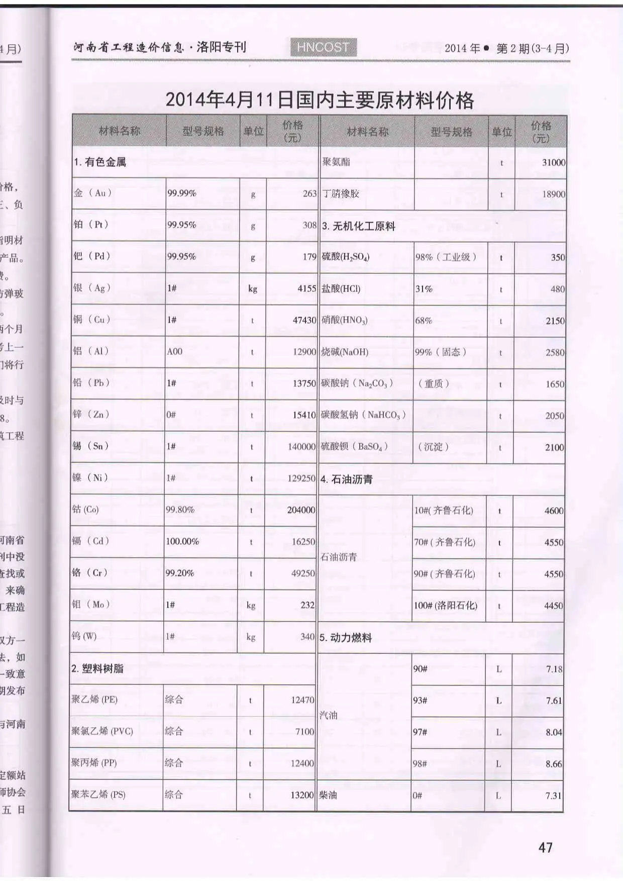 2014年洛阳市建设工程造价信息电子版