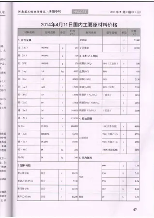 洛阳市造价信息2014年2期详解首图(工程材料指导价)