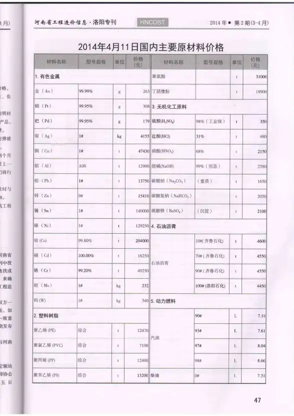 洛阳市2014年第2期材料造价信息