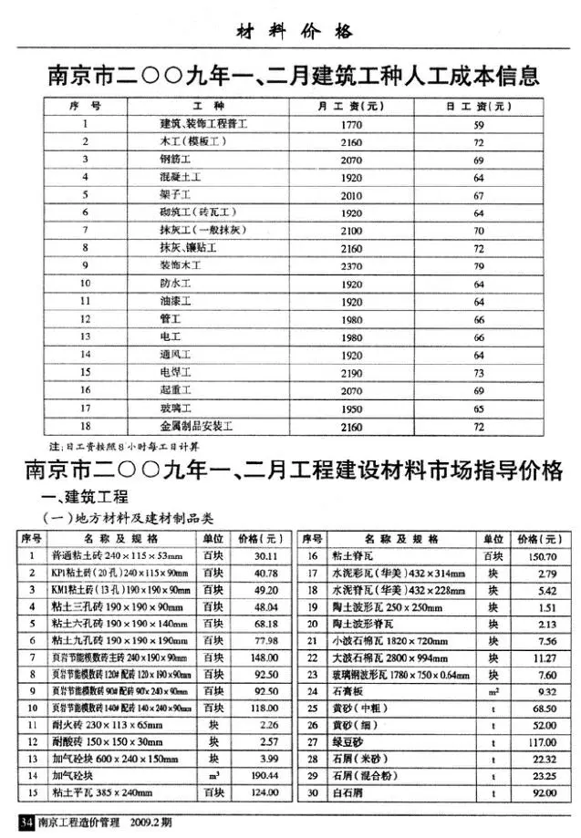 南京市2009年第2期建设工程材料市场信息价格