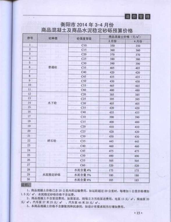 衡阳市2014年第2期造价信息