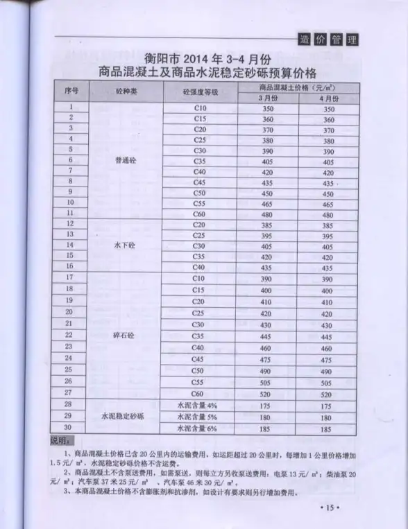 衡阳市2014年第2期结算造价信息
