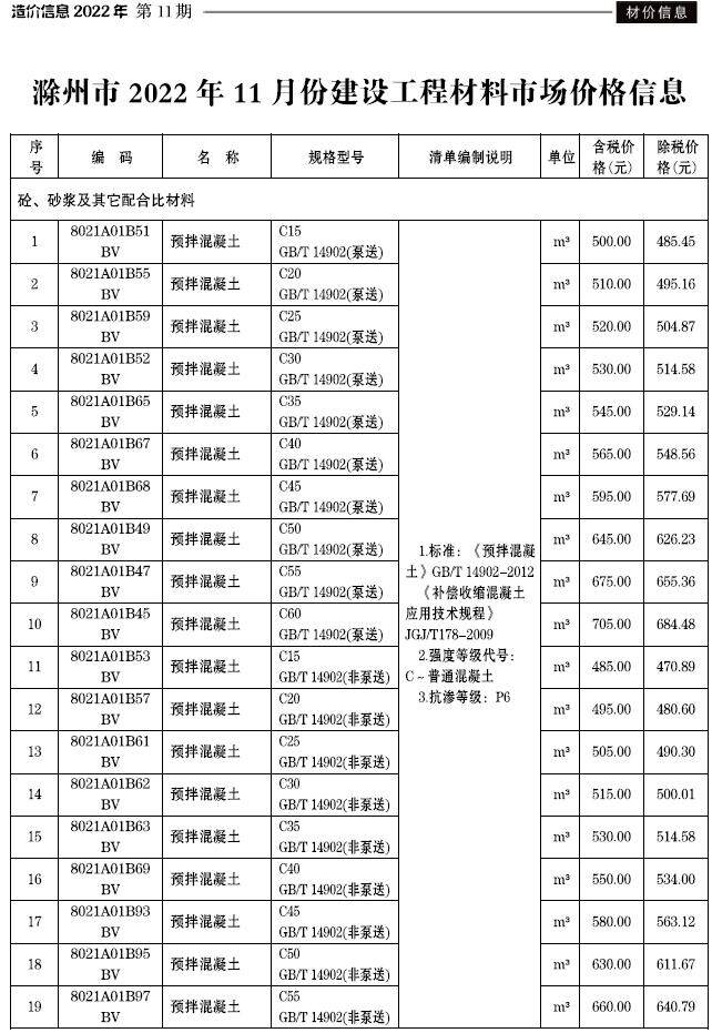 滁州市2022年11月造价信息造价信息期刊PDF扫描件