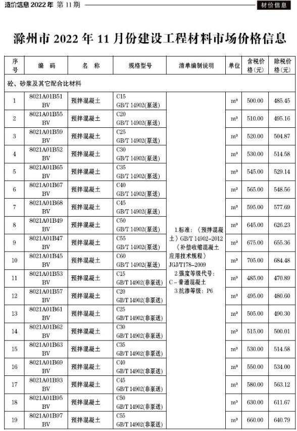 滁州市2022年11月建材价格依据