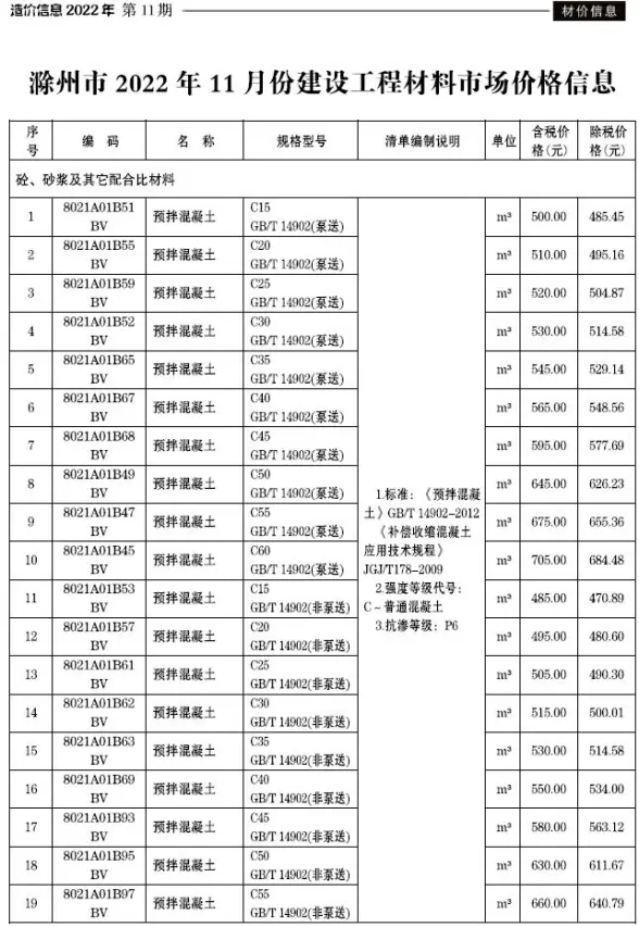 滁州市2022年11月工程造价信息