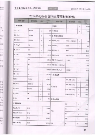 洛阳市造价信息2014年3期简介首图