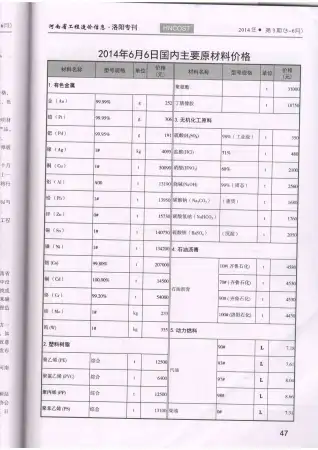 洛阳2014年第3期工程造价信息价PDF电子版