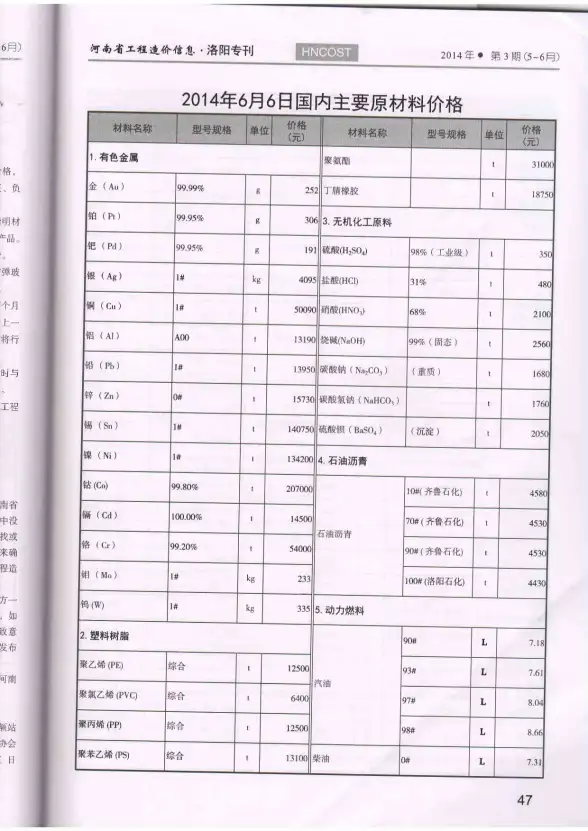 洛阳市2014年第3期材料造价信息