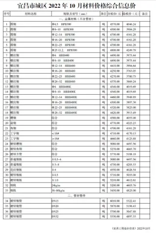 2022年宜昌市材料价格综合信息价